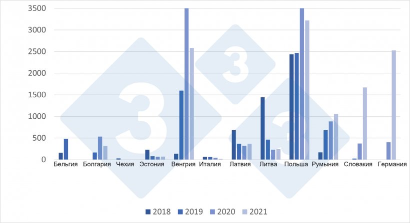 Динамика вспышек АЧС среди диких кабанов в ЕС&nbsp; с 2018 по 2021 гг&nbsp;
